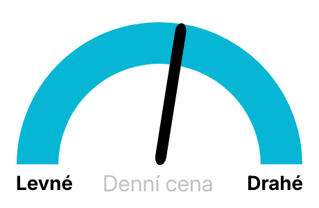 Cena elektřiny zítra