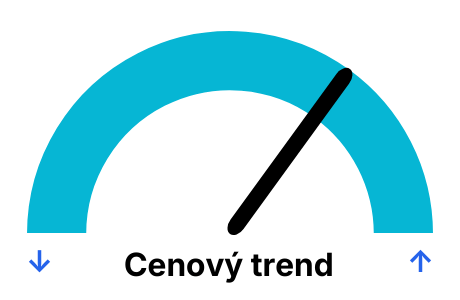 Vývoj ceny elektřiny po dnech